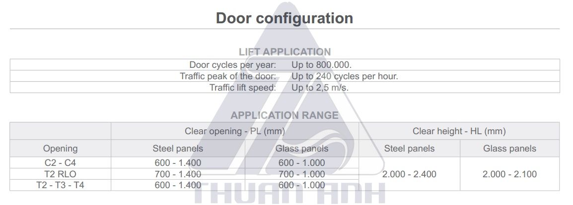 Fermator Landing Door Device 40/10