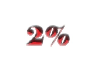 Gift Voucher 2%